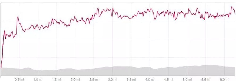 Γιατί είναι τόσο υψηλοί οι παλμοί μου ενώ τρέχω Easy; Όλες οι τεχνικές και βιολογικές αιτίες runbeat.gr